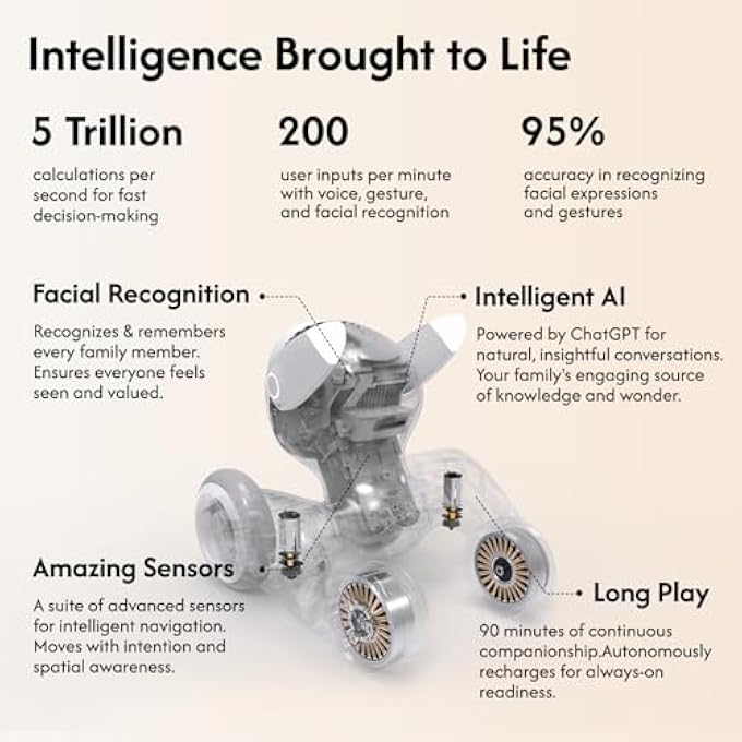 rayihni ROBOT PET DOG CHATGPT-4O SMART AI-POWERED COMPANION VOICE & GESTURE CONTROL, REAL-TIME INTERACTION ROBOTICS TOYS FOR KIDS, HOME MONITORING - INCLUDES CHARGING DOCK - Image 4